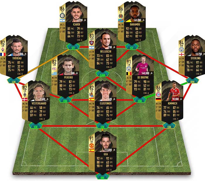 Fifa 18 Totw 5 Predictions Fifa 18 Totw 5 Predictions